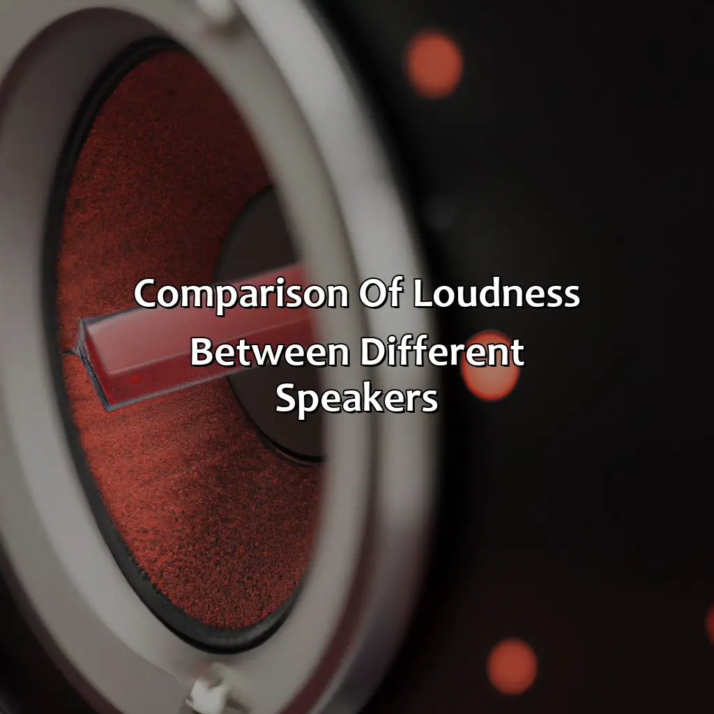 Comparison Of Loudness Between Different Speakers - How Loud Is A 3 Watt Speaker?, 